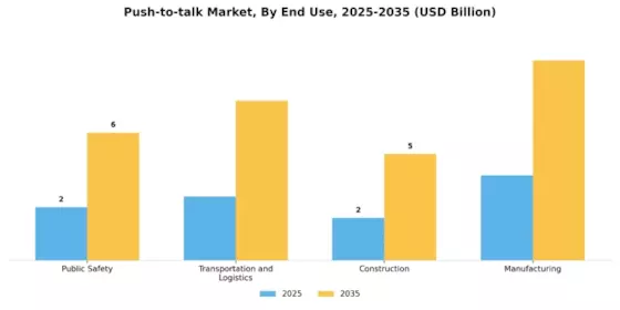 Push To Talk Market Segment Image 1