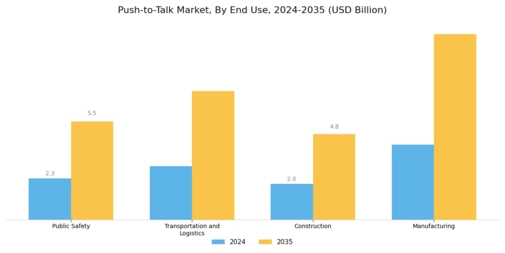 Push To Talk Market Segment Image 1