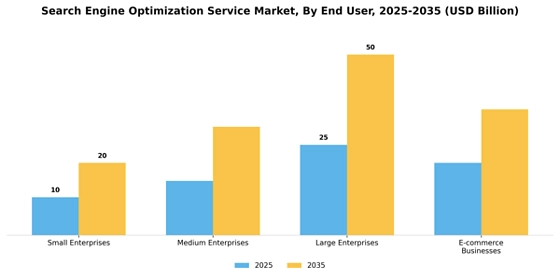 Search Engine Optimization Service Market
 Segment Image 1