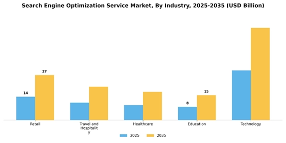 Search Engine Optimization Service Market
 Segment Image 2