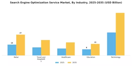 Search Engine Optimization Service Market
 Segment Image 2