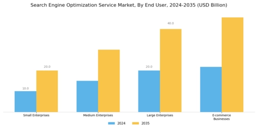 Search Engine Optimization Service Market
 Segment Image 1