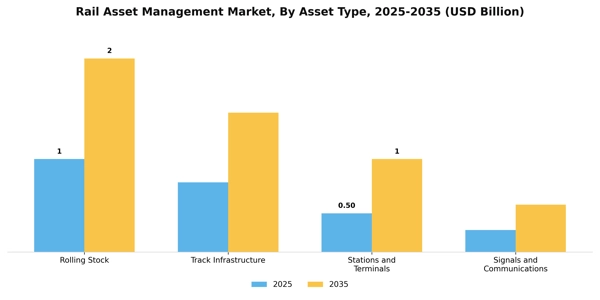 Rail Asset Management Market Segment Image 0