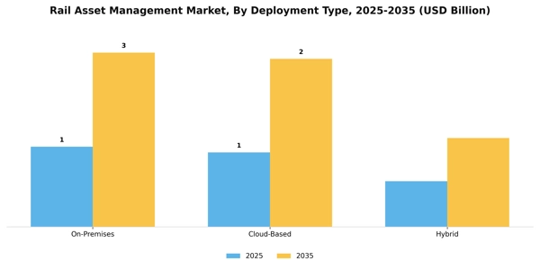 Rail Asset Management Market Segment Image 1