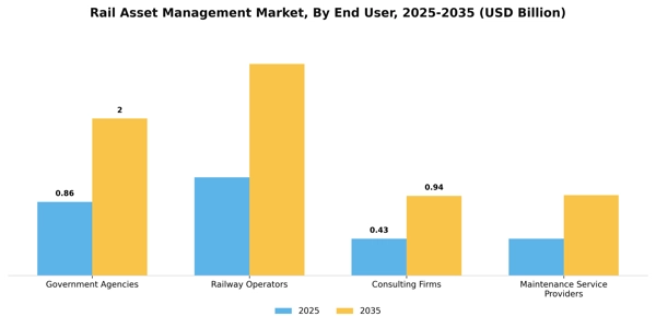 Rail Asset Management Market Segment Image 2