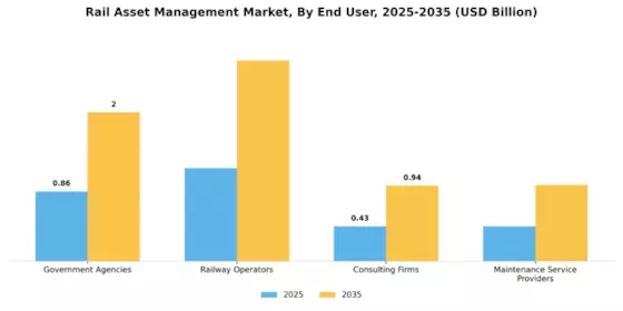 Rail Asset Management Market Segment Image 3