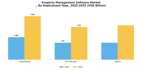 Property Management Software Market Segment Image 1