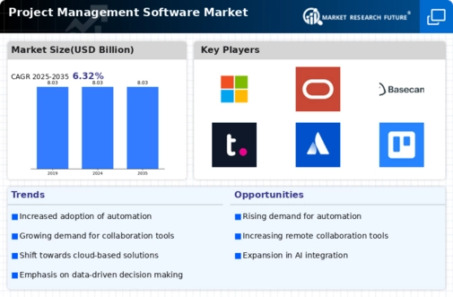 Property Management Software Market
 Infographic