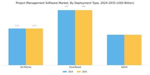 Property Management Software Market
 Segment Image 0