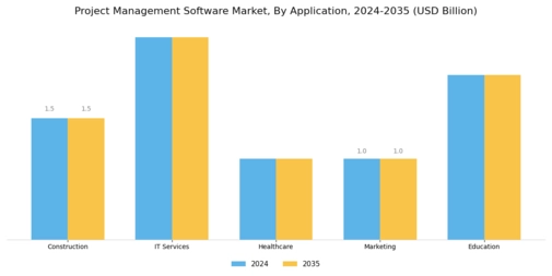 Property Management Software Market
 Segment Image 1