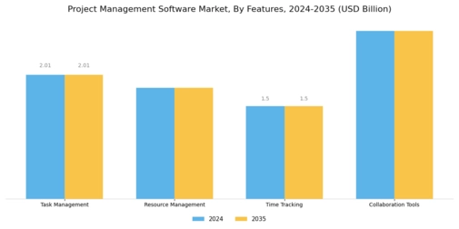 Property Management Software Market
 Segment Image 3
