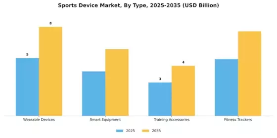 Sports Device Market Segment Image 0