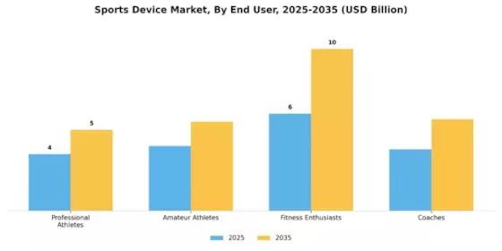 Sports Device Market Segment Image 1