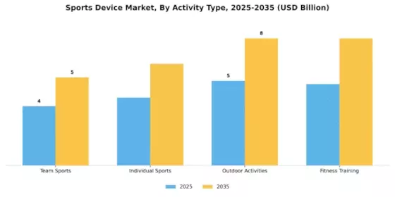 Sports Device Market Segment Image 2