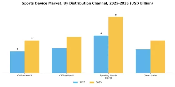 Sports Device Market Segment Image 3