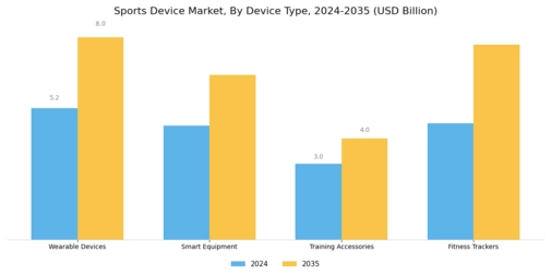 Sports Device Market Segment Image 0