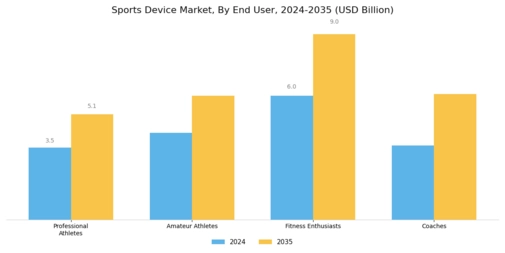 Sports Device Market Segment Image 1
