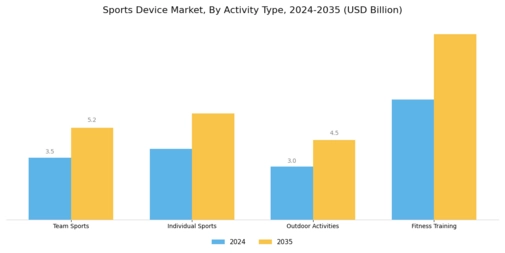 Sports Device Market Segment Image 2