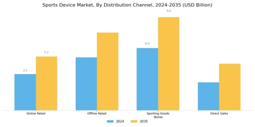 Sports Device Market Segment Image 3