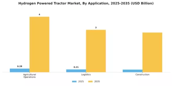 Hydrogen Powered Tractor Market Segment Image 0