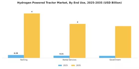 Hydrogen Powered Tractor Market Segment Image 1