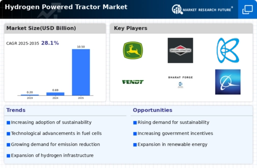 Hydrogen Powered Tractor Market Infographic
