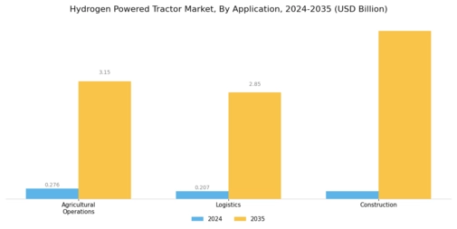 Hydrogen Powered Tractor Market Segment Image 0