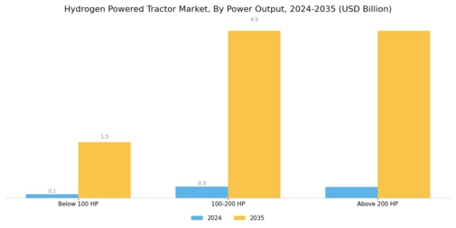 Hydrogen Powered Tractor Market Segment Image 1
