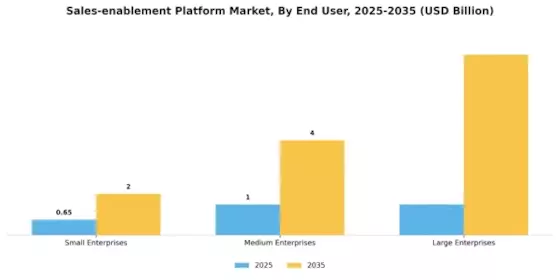 Sales Enablement Platform Market Segment Image 1