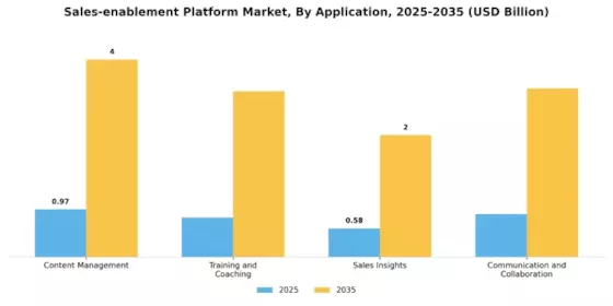Sales Enablement Platform Market Segment Image 2
