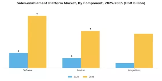 Sales Enablement Platform Market Segment Image 3