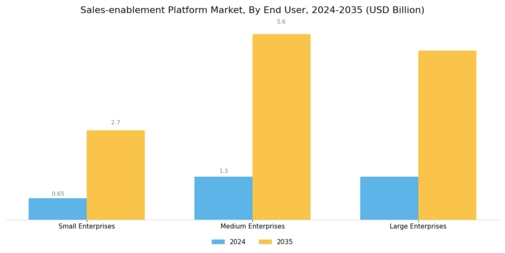 Sales Enablement Platform Market Segment Image 1