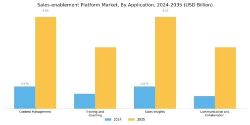 Sales Enablement Platform Market Segment Image 2