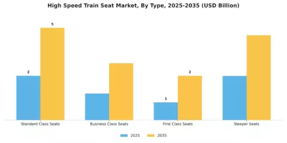 High Speed Train Seat Market Segment Image 0