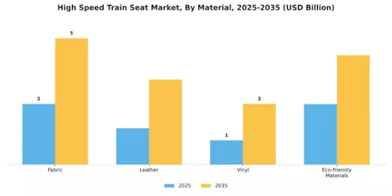High Speed Train Seat Market Segment Image 1