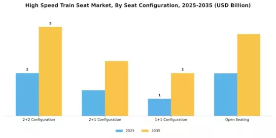 High Speed Train Seat Market Segment Image 2