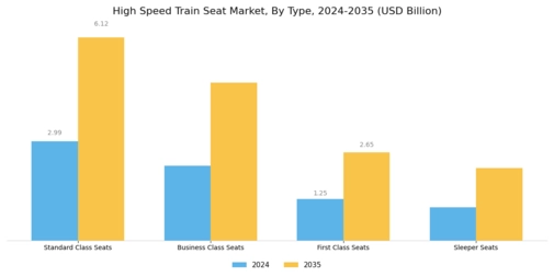 High Speed Train Seat Market Segment Image 0