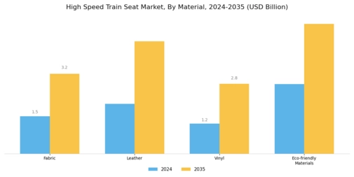 High Speed Train Seat Market Segment Image 1