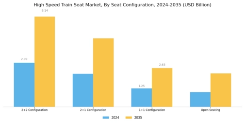 High Speed Train Seat Market Segment Image 2