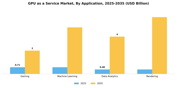 GPU as a Service Market Segment Image 0