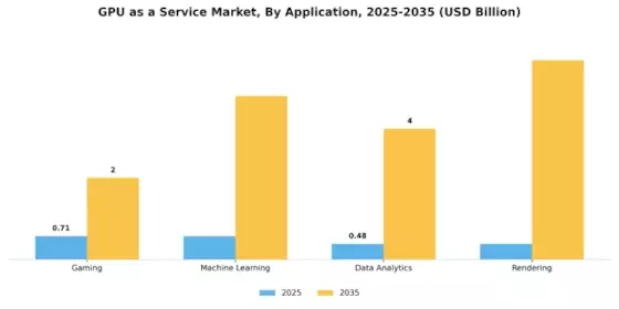 GPU as a Service Market Segment Image 2
