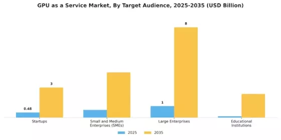 GPU as a Service Market Segment Image 3