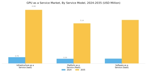 GPU as a Service Market Segment Image 0