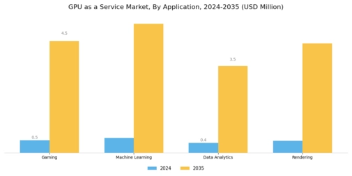 GPU as a Service Market Segment Image 2