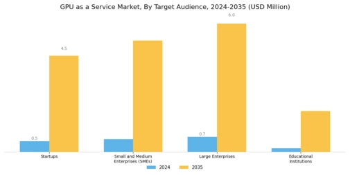 GPU as a Service Market Segment Image 3