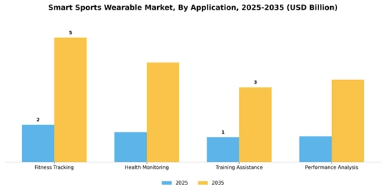 Smart Sports Wearable Market
 Segment Image 0
