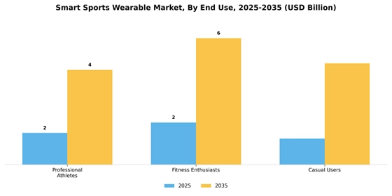 Smart Sports Wearable Market
 Segment Image 1