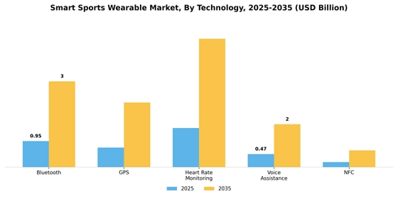 Smart Sports Wearable Market
 Segment Image 2