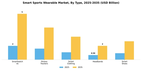 Smart Sports Wearable Market
 Segment Image 3