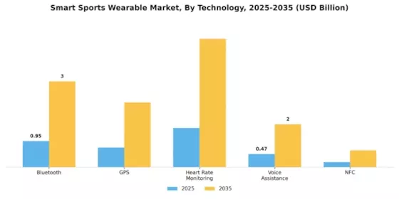 Smart Sports Wearable Market
 Segment Image 1